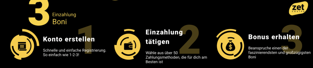 Zetcasino online casino Übersicht